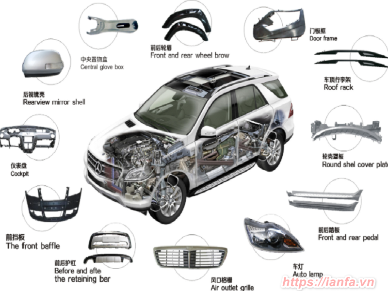 Hạt nhựa kỹ thuật trong sản xuất ô tô
