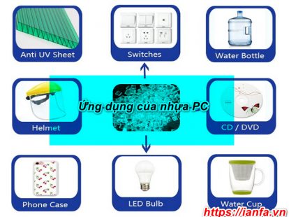 Ứng dụng của nhựa PC trong Sản xuất đồ gia dụng, đồ nhà bế