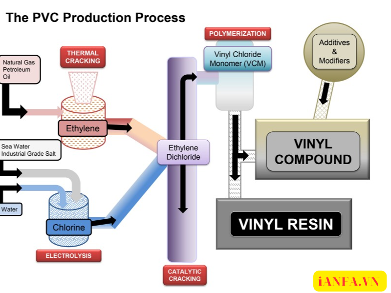 Quy trình sản xuất hạt nhựa PVC 